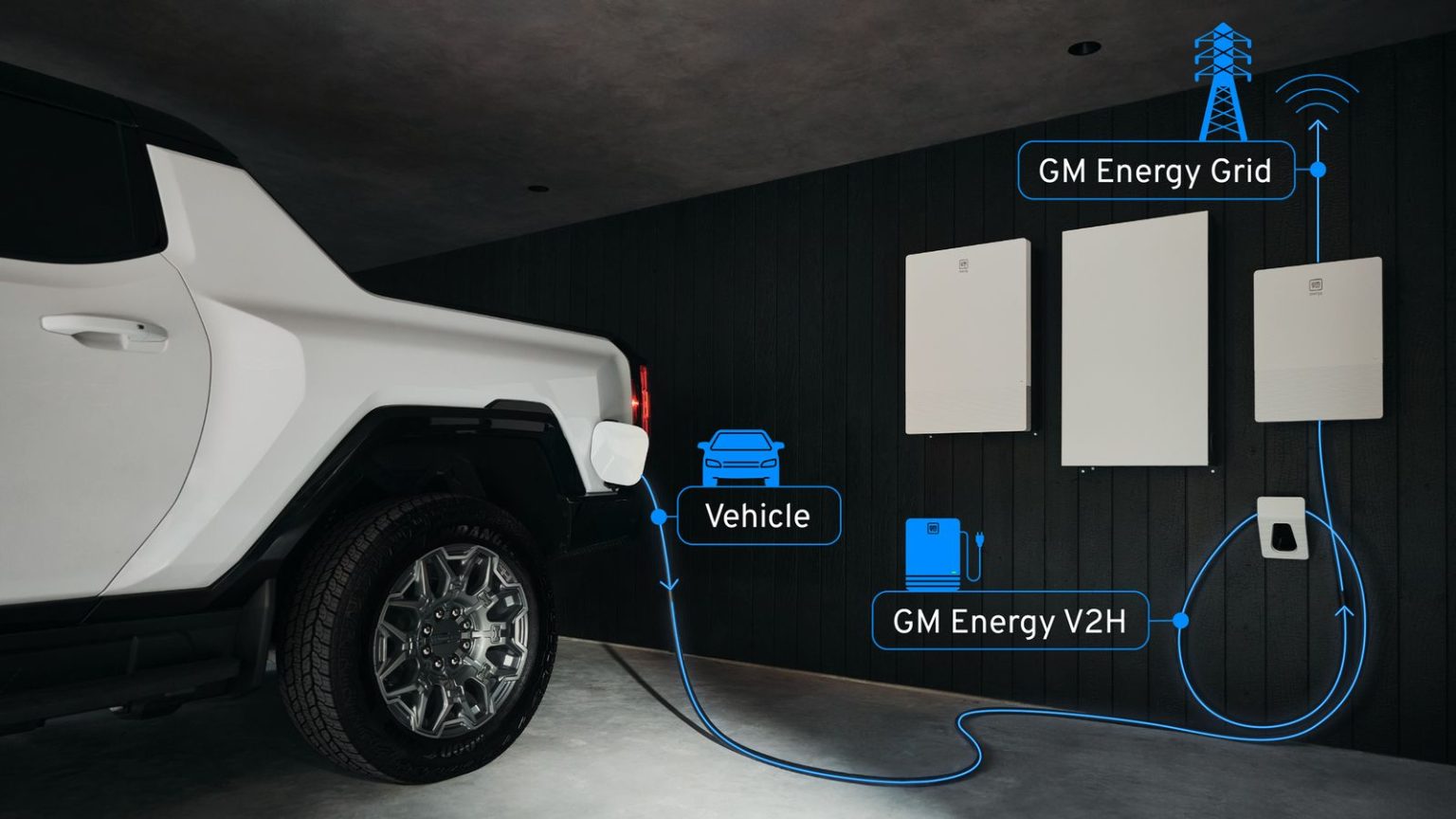 GM Wants Your Electric Car to Power Your House—and Your Neighborhood Image may contain Car Car Wash Transportation Vehicle Indoors Interior Design Machine and Wheel